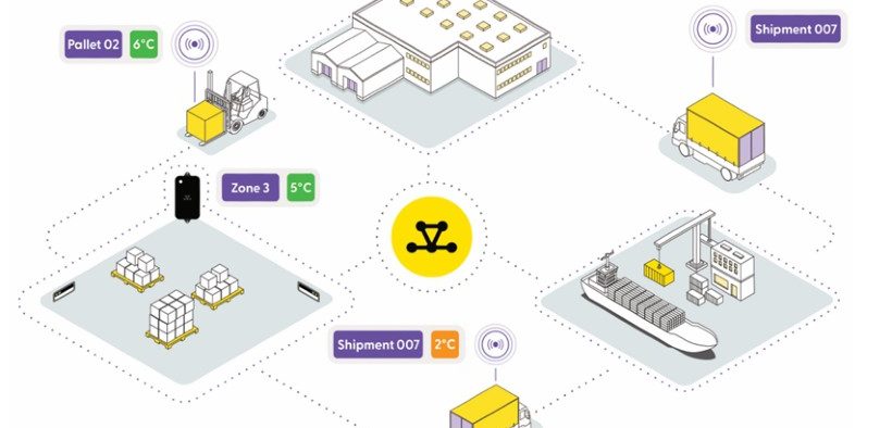 The evolution of cold chain monitoring