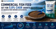 COMMERCIAL FISH FEED SET FOR 5.8% CAGR GROWTH